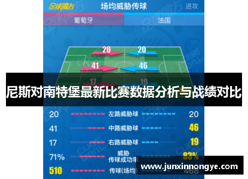 尼斯对南特堡最新比赛数据分析与战绩对比